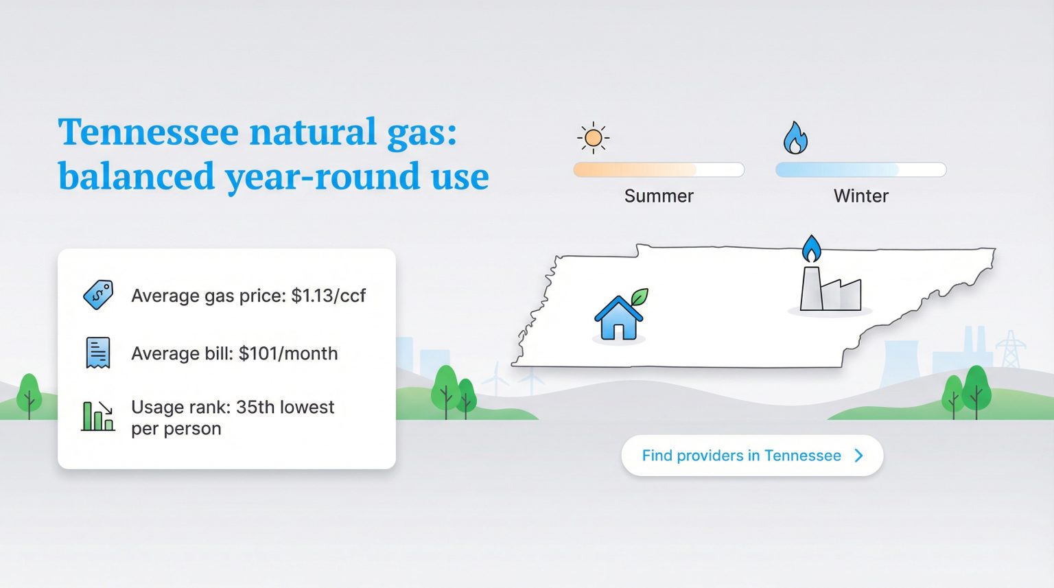 Find Utility Providers in Tennessee Search for electricity, natural gas ...