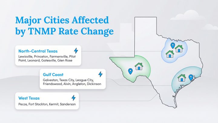 Map of Texas showing cities in three regions affected by the TNMP rate change.