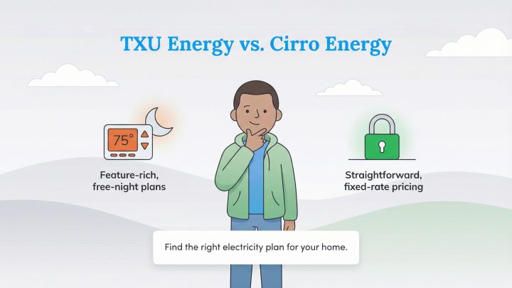 Infographic comparing TXU Energy's free-night plans to Cirro Energy's fixed-rate pricing, with a person contemplating the choice.