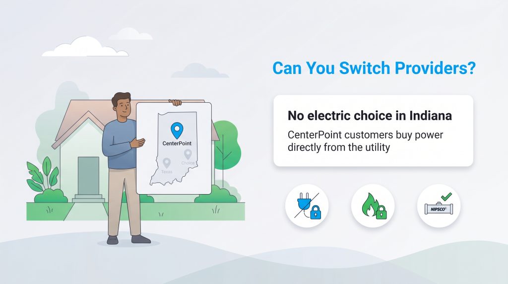 Infographic: CenterPoint customers in Indiana cannot switch electric or gas providers.