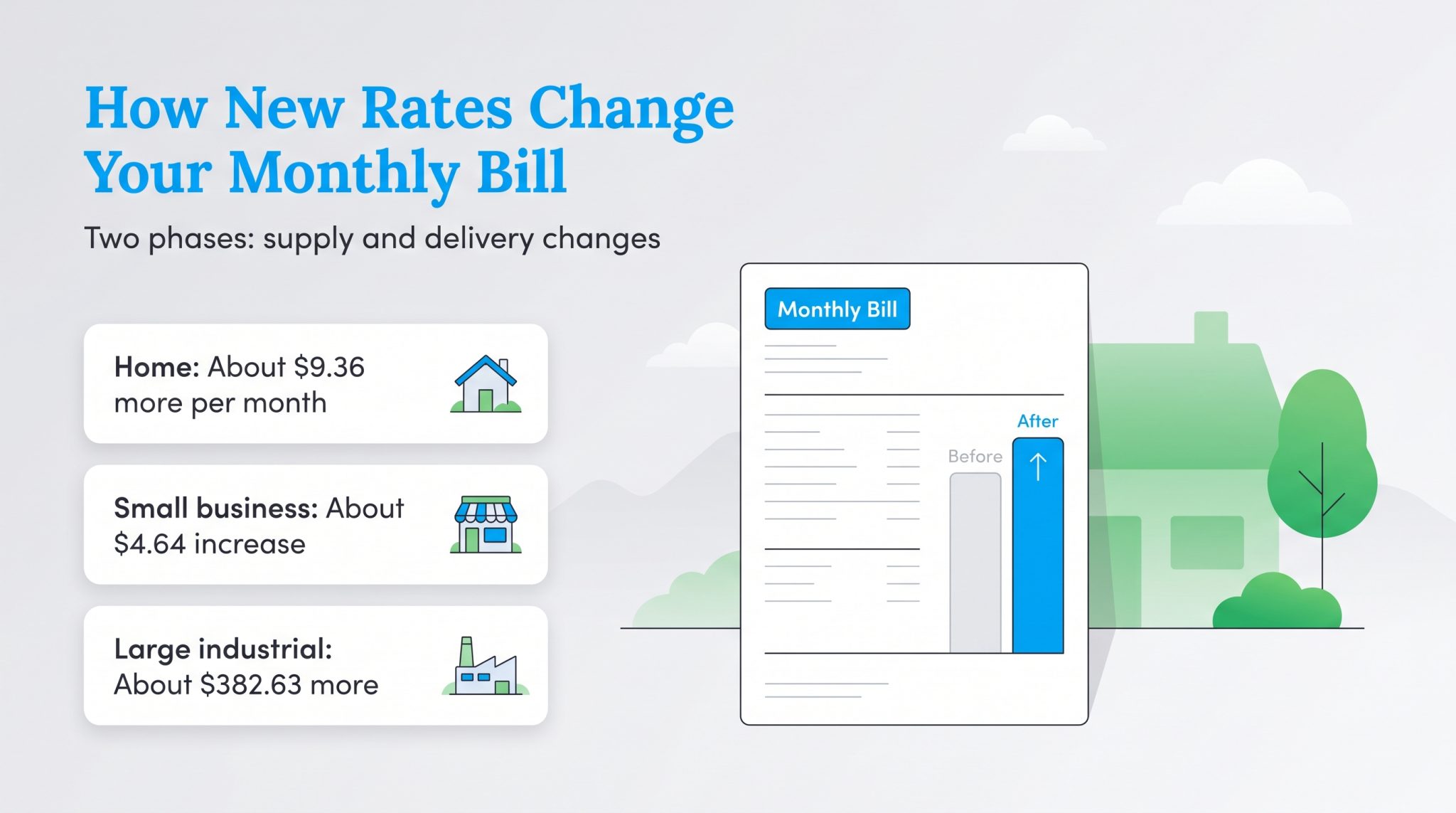 PPL Electric Customers Face a Dual Rate Increase Starting June 1, 2026 ...