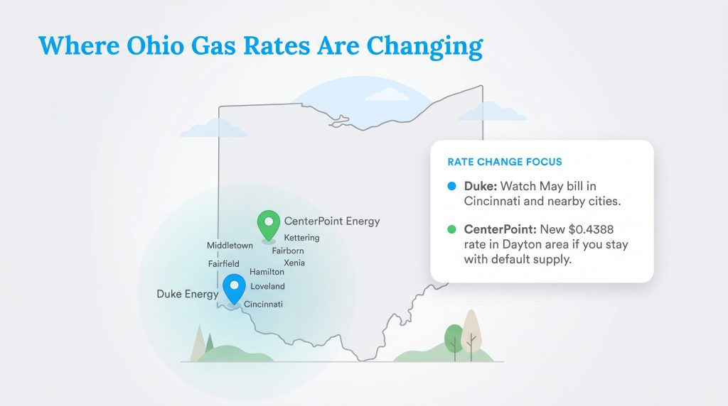 Map of Ohio showing Duke and CenterPoint Energy gas rate changes in Cincinnati and Dayton areas.
