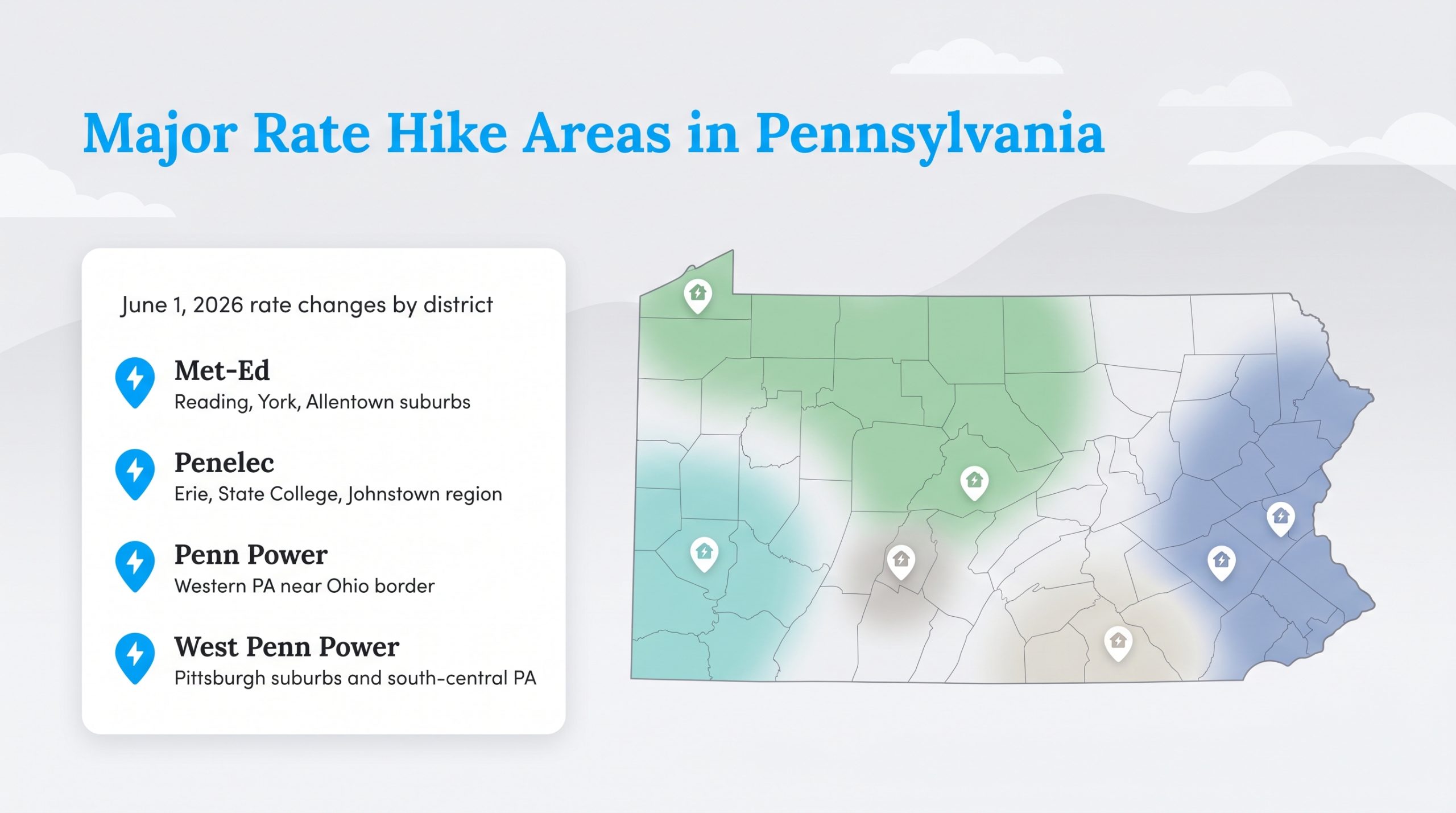 How to Beat the June 2026 FirstEnergy Electricity Rate Hike in ...