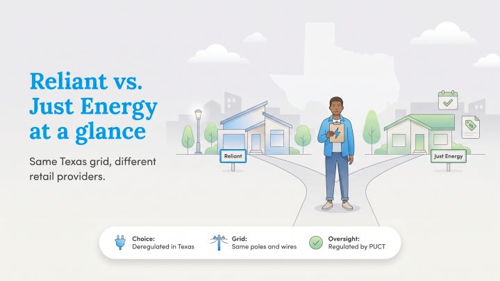 Graphic comparing Reliant and Just Energy as retail providers on the same Texas electricity grid.
