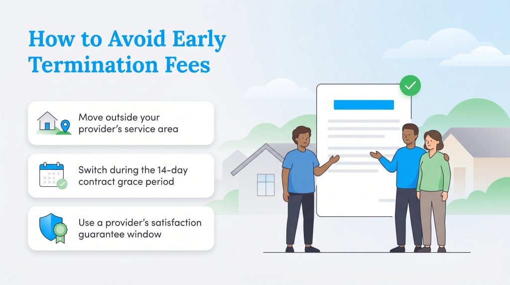 Three ways to avoid fees: moving out of area, using a grace period, or satisfaction guarantees.