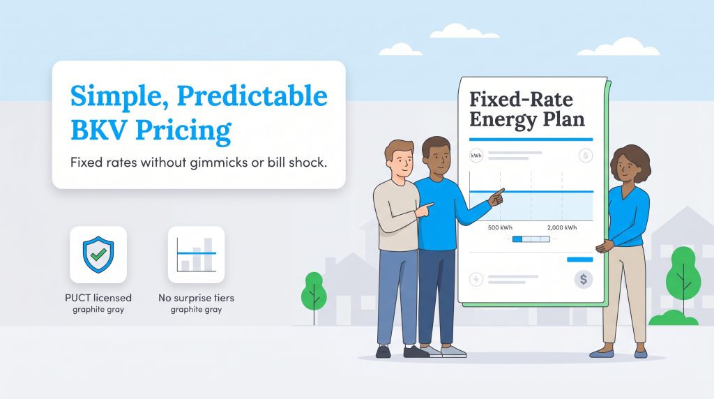 An illustration of three people reviewing a BKV Energy fixed-rate plan document with a flat usage graph.