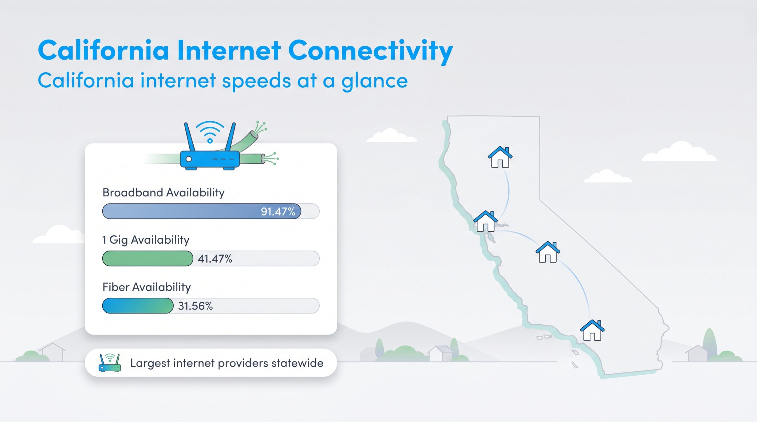 Internet Connectivity in California