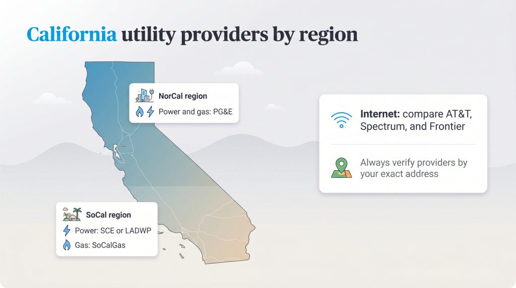 Map of California detailing power and gas utility providers by NorCal and SoCal regions.