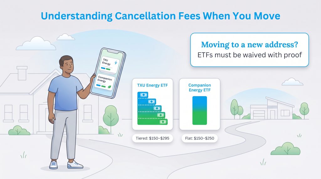 Man with phone compares TXU Energy tiered ETF ($150-$295) and Companion Energy flat ETF ($150-$250), noting fee waiver when moving.