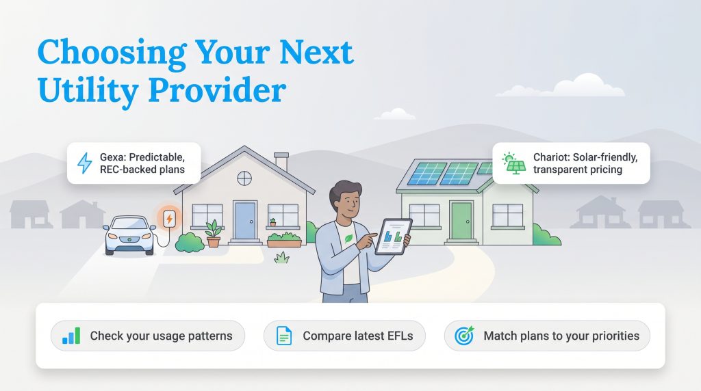 Infographic comparing Gexa vs Chariot utility providers based on usage patterns and priorities.