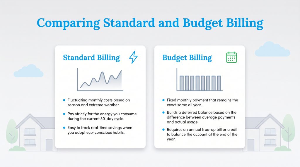 Infographic comparing standard billing's fluctuating costs to budget billing's fixed monthly payments.