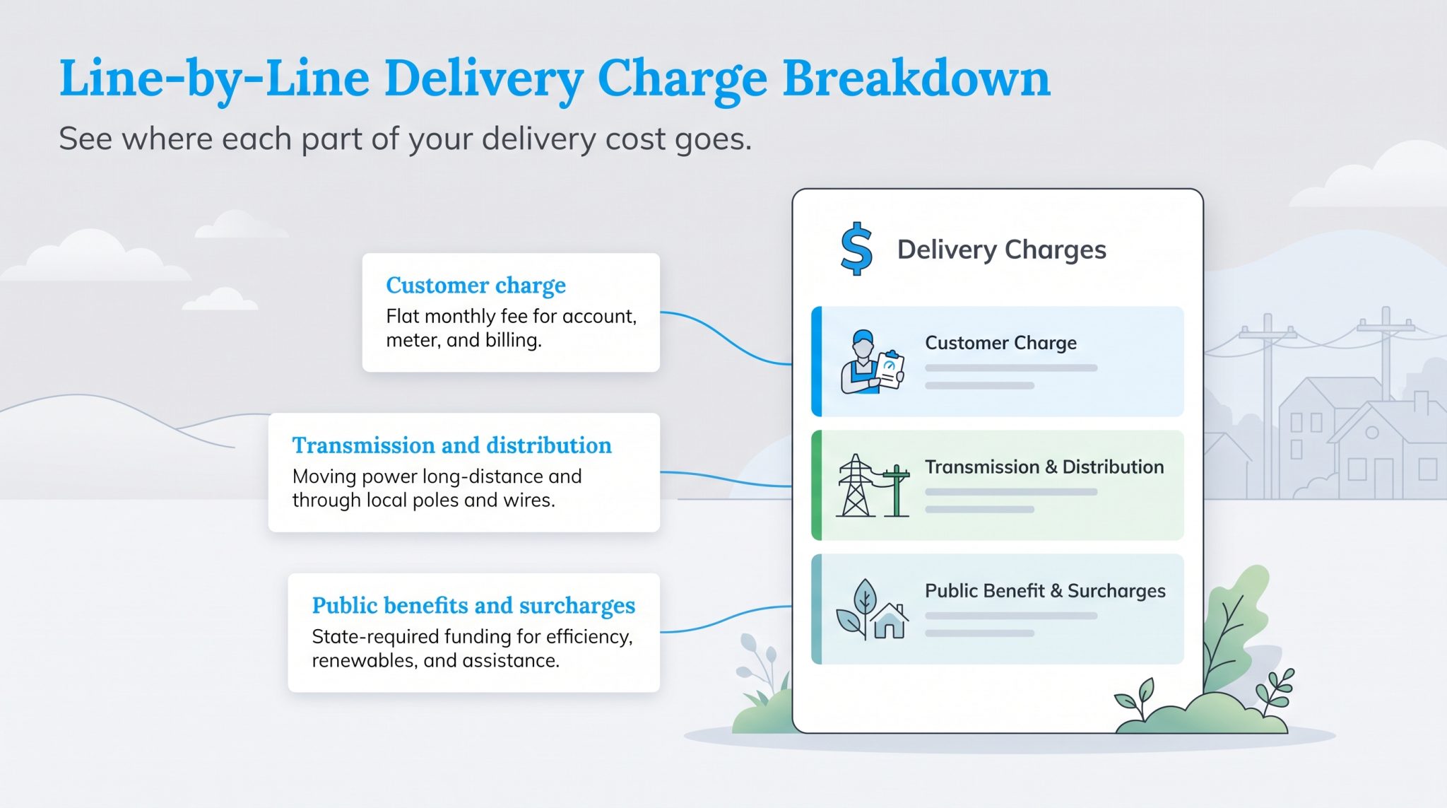 Eversource Graphics Eversource Delivery Charge Breakdown: 2026 Rates and Why It Costs So ...