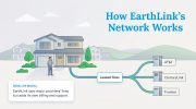 Earthlink Fiber Router EarthLink Internet Review: Plans, Pricing, and True Costs – Utilities ...