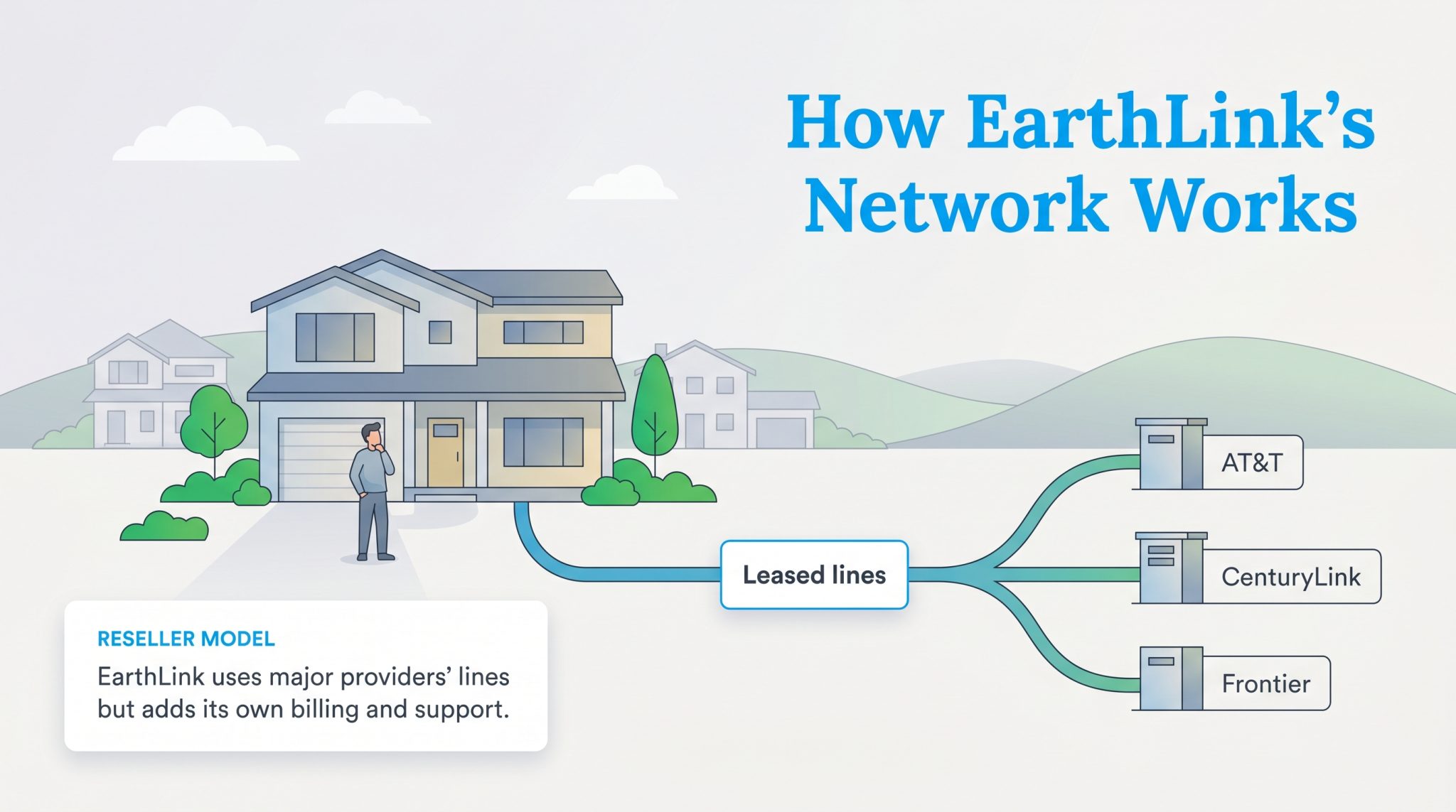 EarthLink Internet Review: Plans, Pricing, and True Costs – Utilities ...
