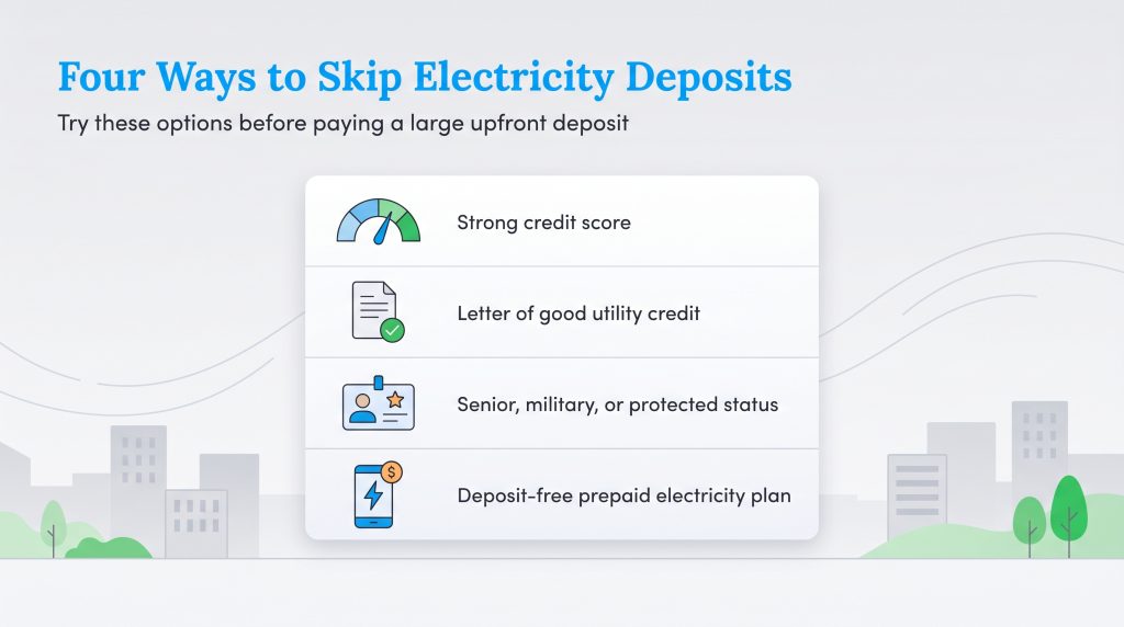 Options to skip electricity deposits: strong credit, utility letter, special status, or prepaid plans.