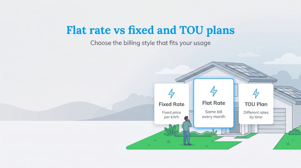 Illustration comparing Fixed Rate, Flat Rate, and TOU electricity plans for a home.