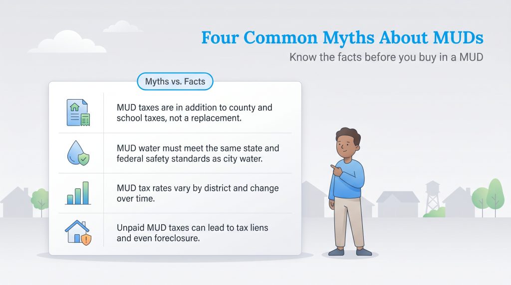 Infographic listing facts to debunk four common myths about Municipal Utility Districts (MUDs).