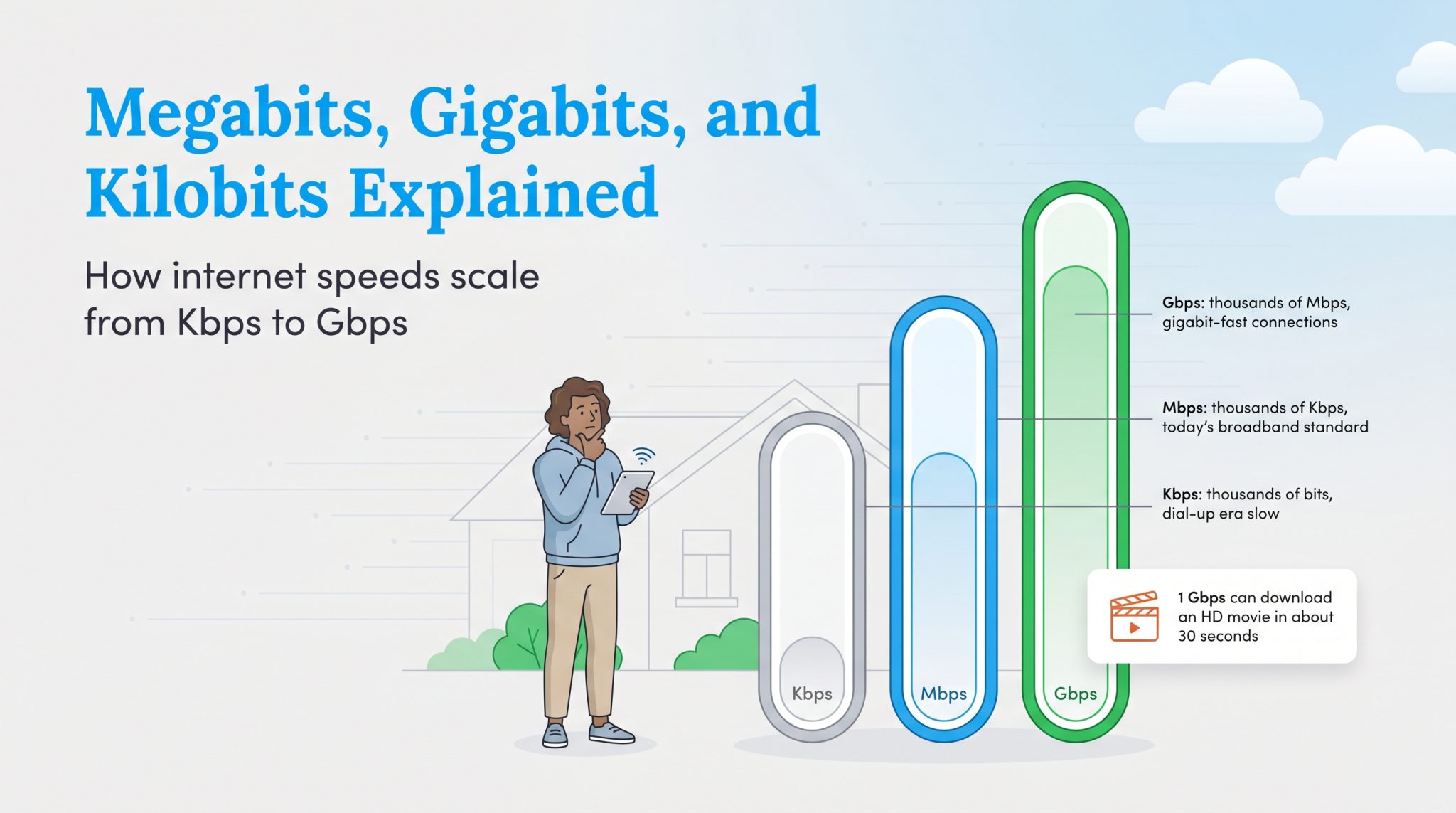 What Is Mbps? A Guide to Choosing the Right Internet Speed – Utilities ...
