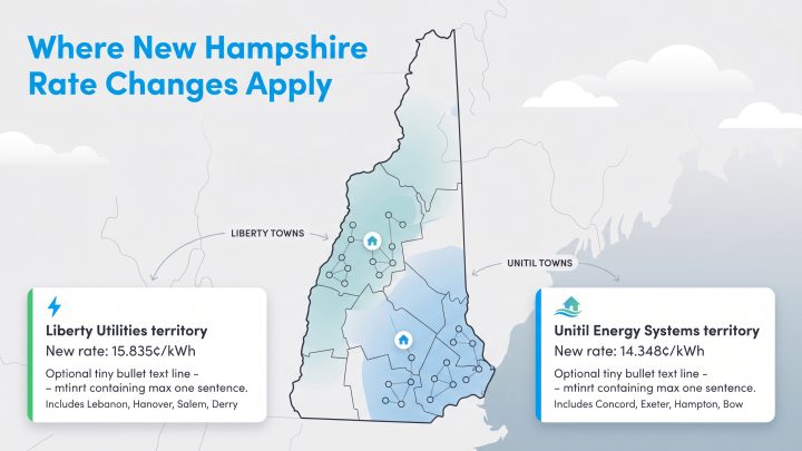Map of New Hampshire showing Liberty Utilities and Unitil Energy Systems territories and new electricity rates.