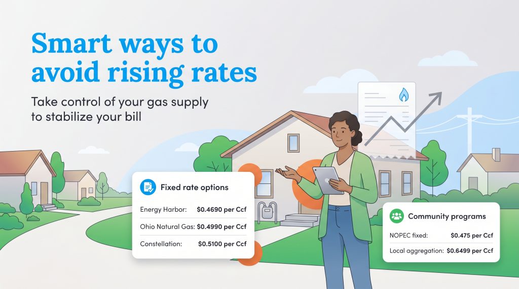 Infographic comparing fixed rate options and community programs for Ohio natural gas to lower bills.