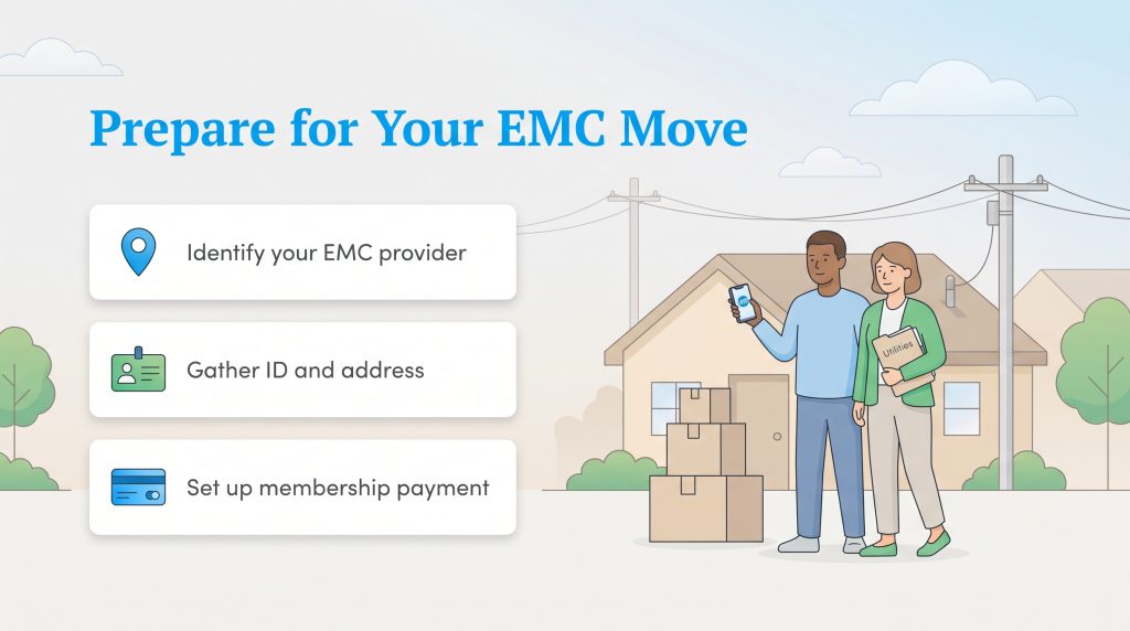 Checklist titled Prepare for Your EMC Move with three steps: Identify provider, Gather ID, and Set up payment.