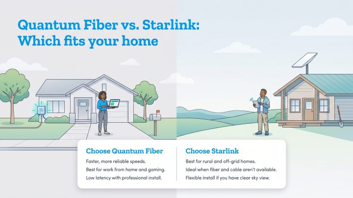 Split illustration comparing Quantum Fiber for suburban homes and Starlink for rural, off-grid locations.