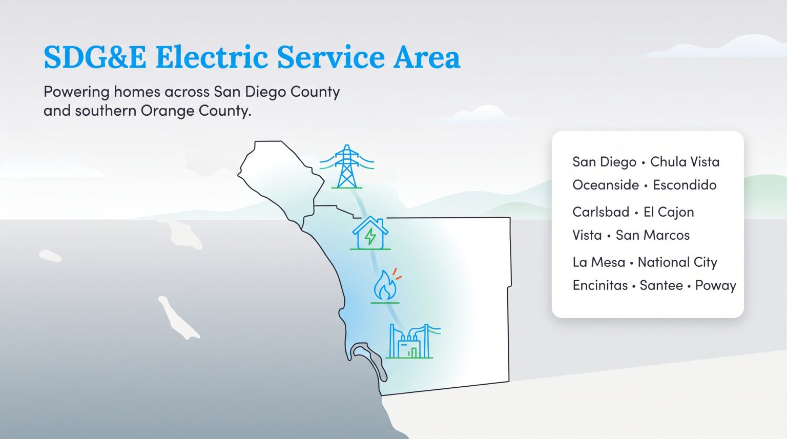 How to Start SDG&amp;E Service and Understand Your San Diego Energy Bill ...