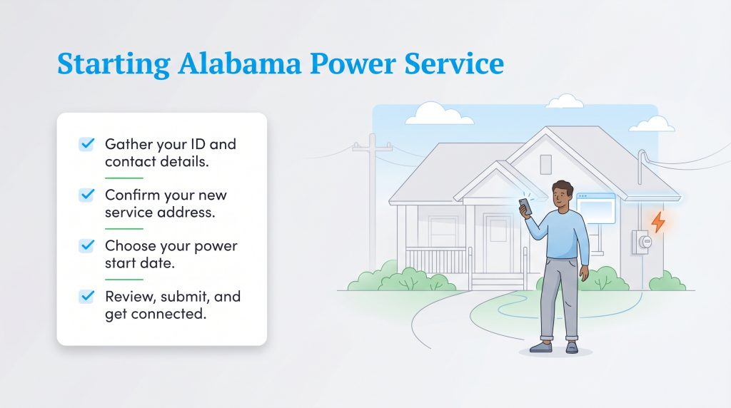 Infographic listing steps to start Alabama Power service: gather details, confirm address, choose date, and submit.