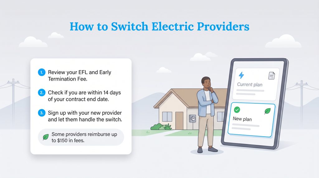 Infographic titled 'How to Switch Electric Providers' showing a three-step process with a man and a smartphone.