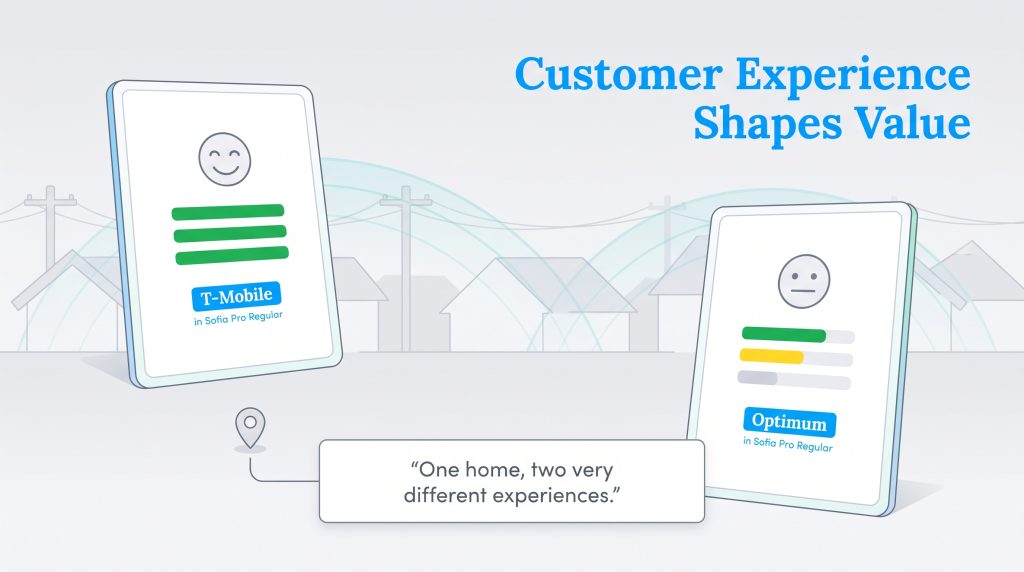 Graphic comparing T-Mobile and Optimum customer experience ratings and a quote on tablets.