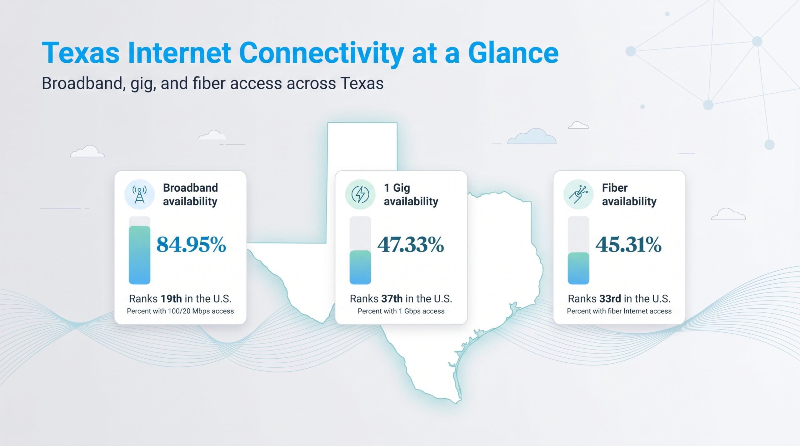 Internet Connectivity in Texas