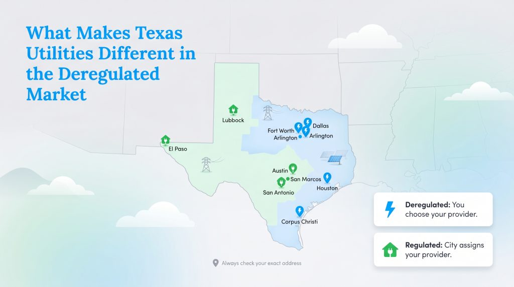 Map of Texas showing deregulated cities like Dallas vs. regulated cities like Austin, with a legend.