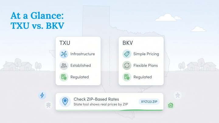 Infographic comparing TXU Energy and BKV Energy features and advising to check ZIP-based rates.