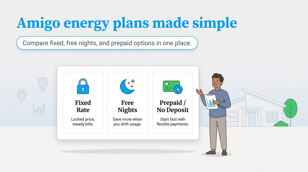 Overview of Amigo Energy plans showing fixed rate, free nights, and prepaid options