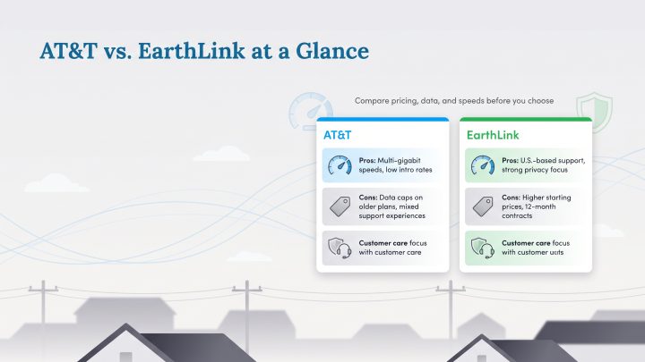 Infographic comparing AT&T and EarthLink pros, cons, and customer care focus.