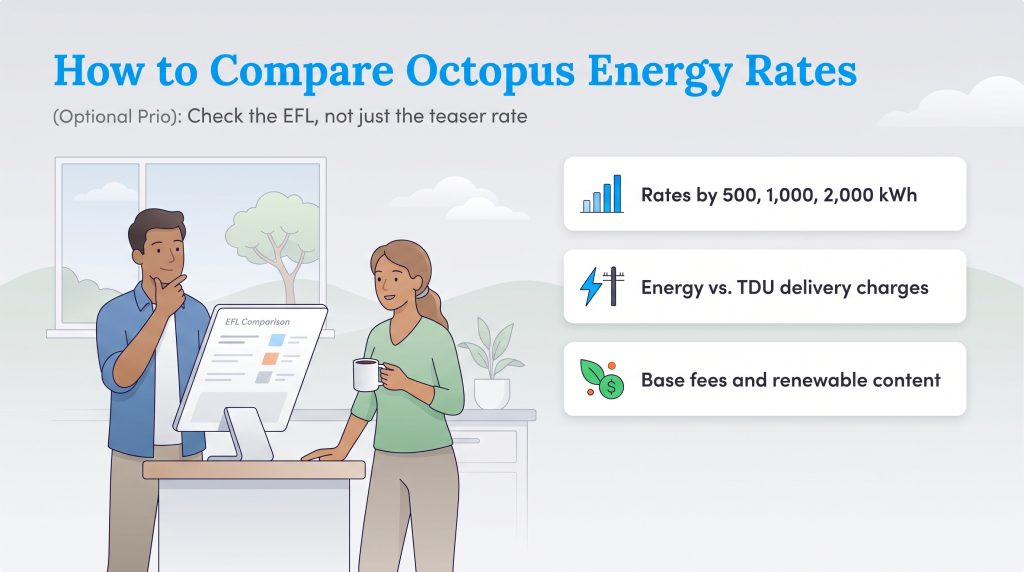 Illustration of people comparing energy rates using key factors like EFL and TDU charges