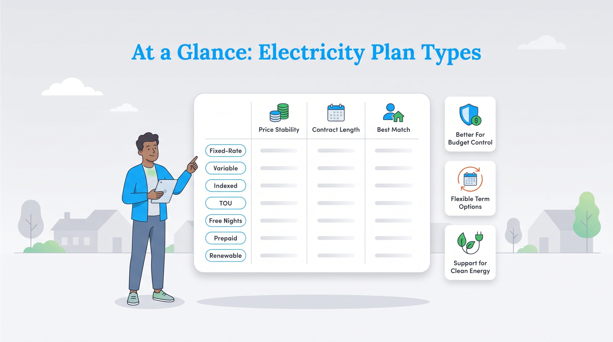 Electrical Utility Types Types of Energy Plans Compared: Find Your Best Rate – Utilities For My Home