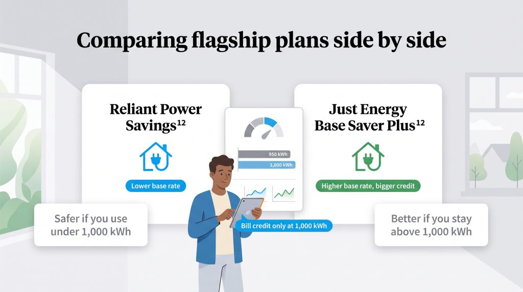 Comparison of Reliant and Just Energy plans based on 1,000 kWh usage thresholds