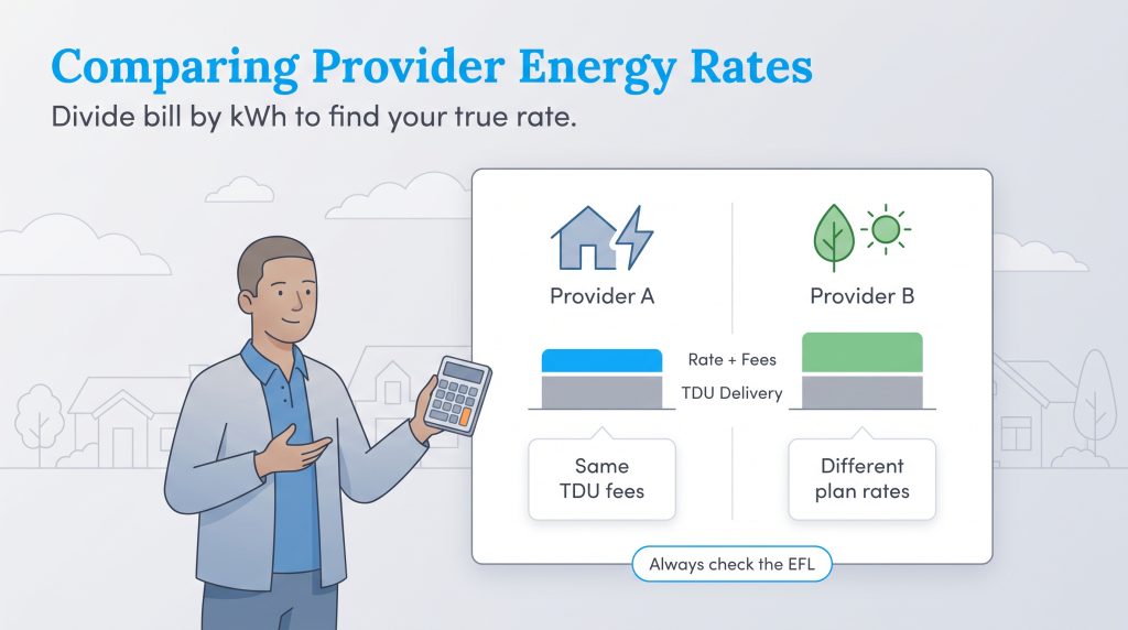 Illustration comparing identical TDU fees and varying retail energy rates with a calculator