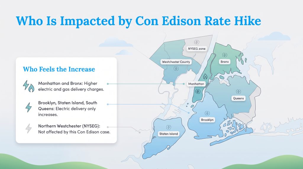 Map detailing Con Edison rate hike impacts on electric and gas costs in NYC and Westchester.