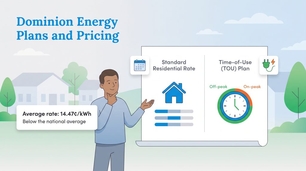 Comparison of Dominion Energy Standard Residential Rate and Time-of-Use TOU Plan