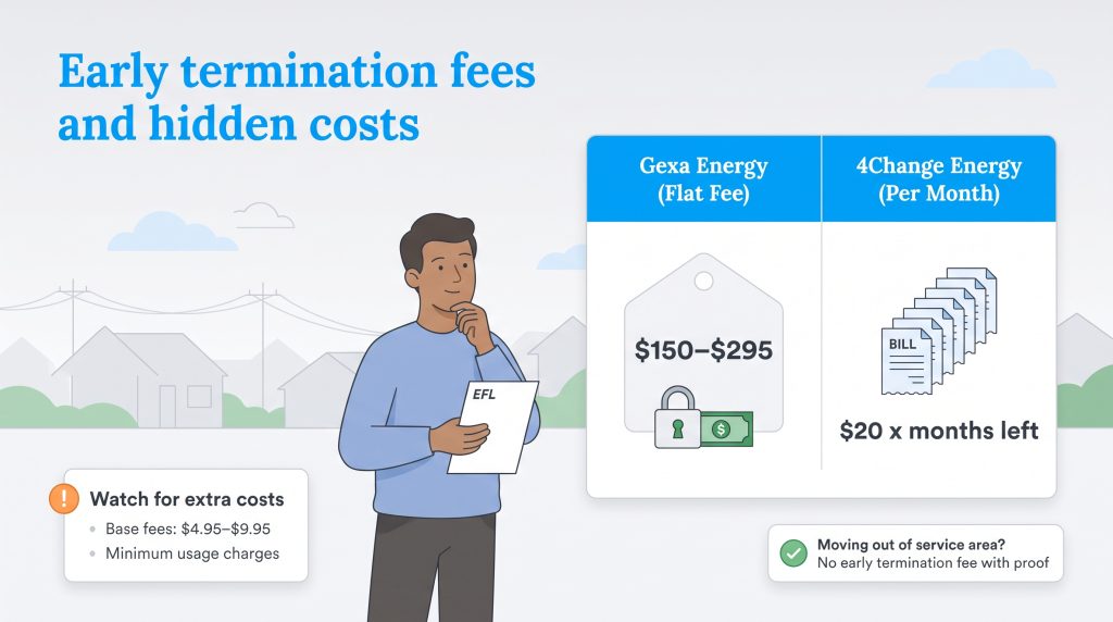 Comparison of Gexa Energy flat fees and 4Change Energy monthly termination fees