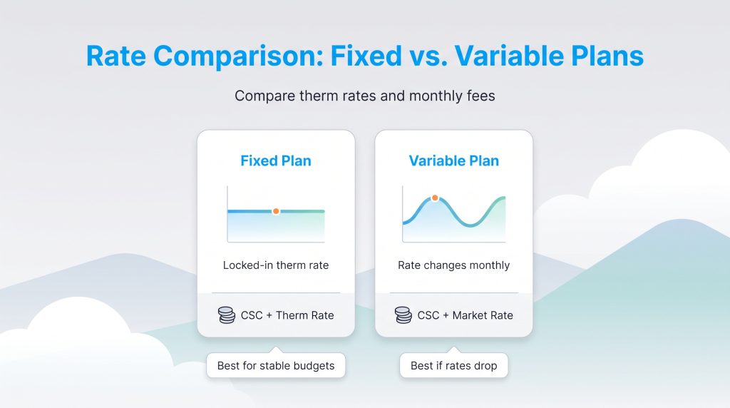 Infographic comparing stable fixed energy plans against fluctuating variable rate plans.