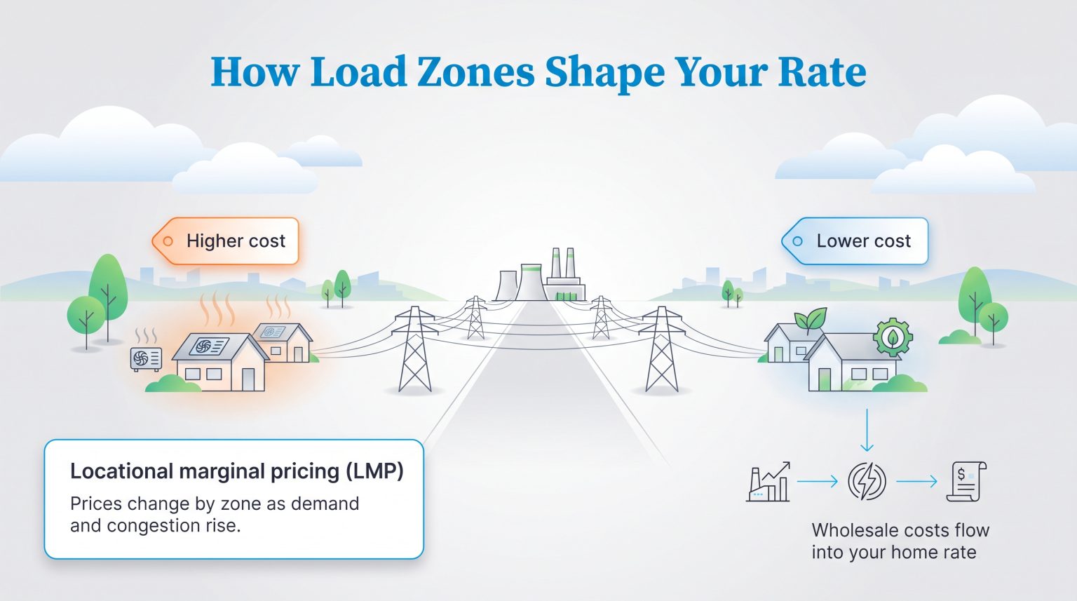 What Are Load Zones? How Location Impacts Your Energy Bill – Utilities ...