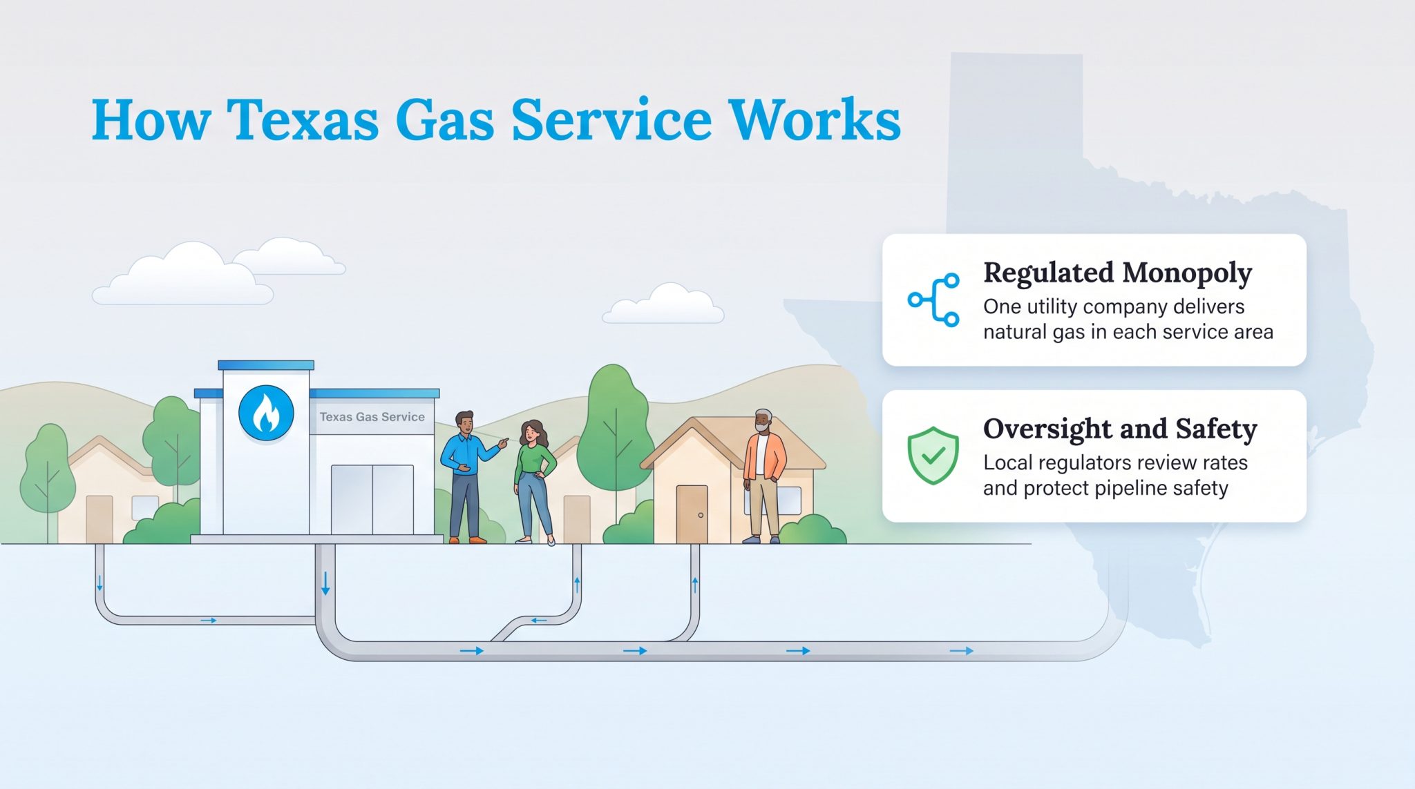 Texas Gas Service Plans, Coverage Area, and Outage Tools – Utilities ...