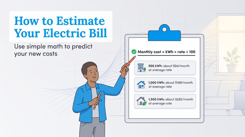 Illustration showing electric bill formula and average costs for different usage levels
