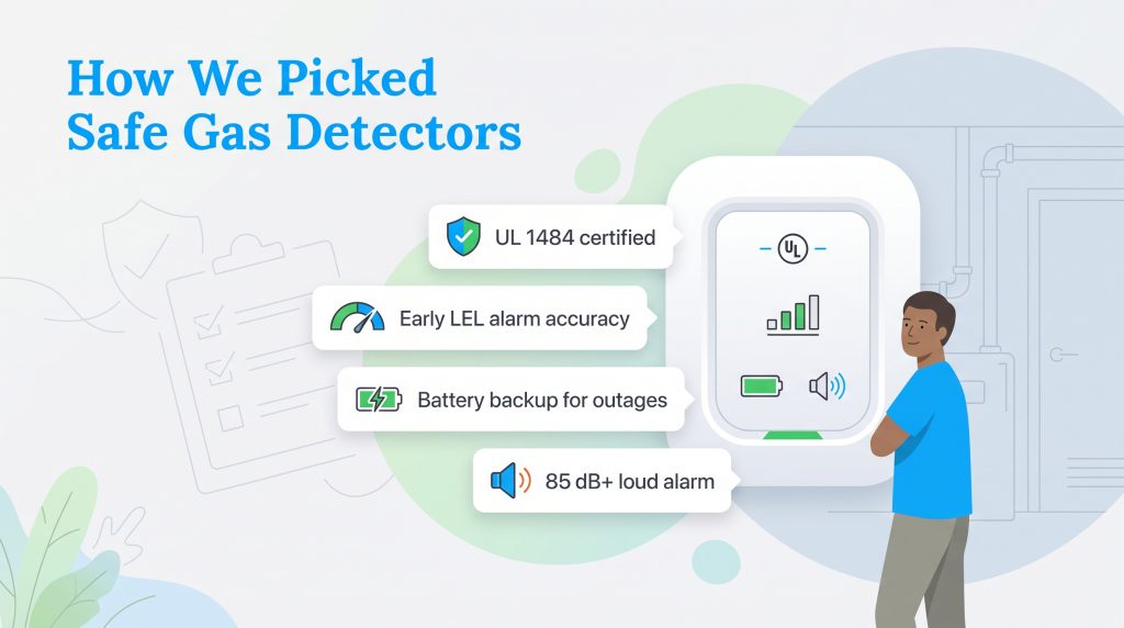 Infographic detailing four key criteria for choosing safe natural gas detectors.