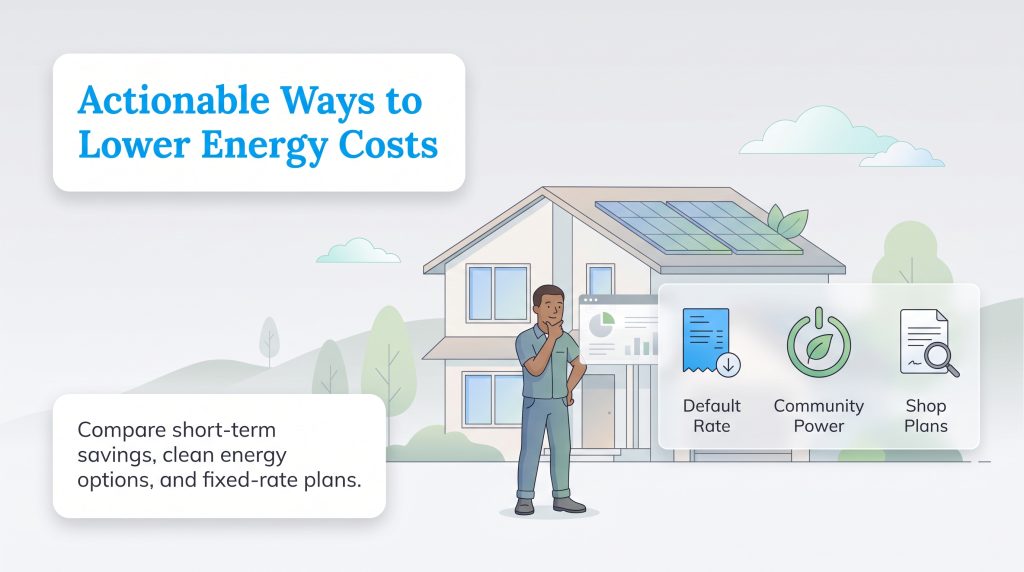 Illustration showing options to lower energy costs like default rate and community power