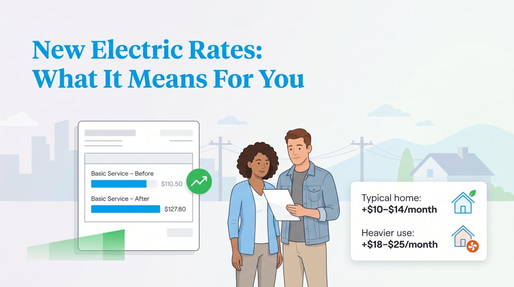 Infographic showing monthly electric bill increases: typical homes +$10-$14, heavier use +$18-$25.