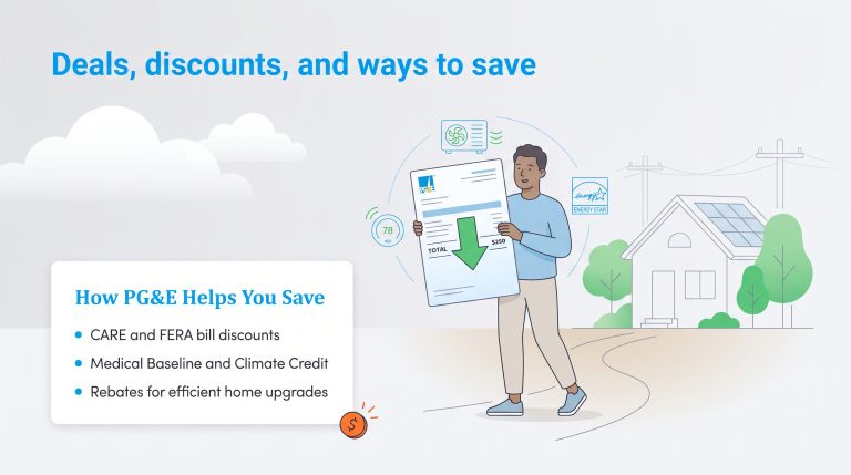 Pacific Gas & Electric (PG&E) Coverage Area, Rebates, & Outage Tools ...
